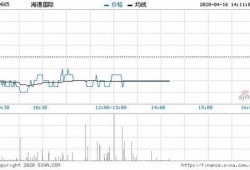 海通国际最新爆料信息网,揭秘网络信息背后的真相与趋势